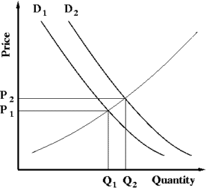 Why does the Supply Curve Slope Upward from Left to Right? - Myneptech