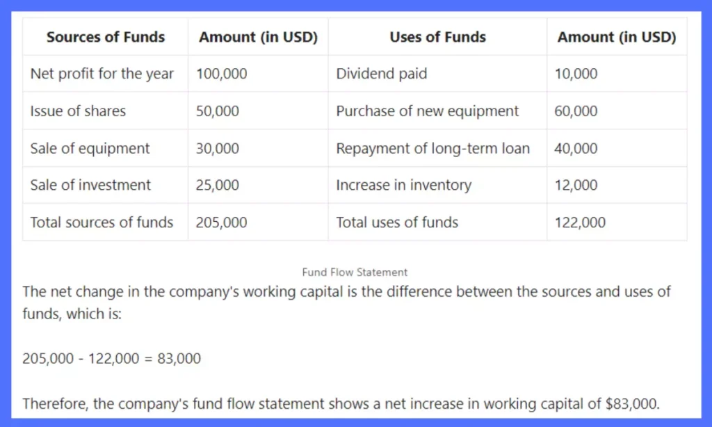 Fund Flow Statement Format
